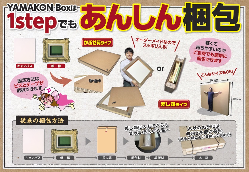 らくらく梱包－YAMAKON BOX－ 輸出梱包　ダンボール