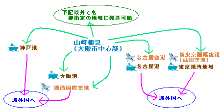 山崎梱包から全国・全世界へ発送可能です。