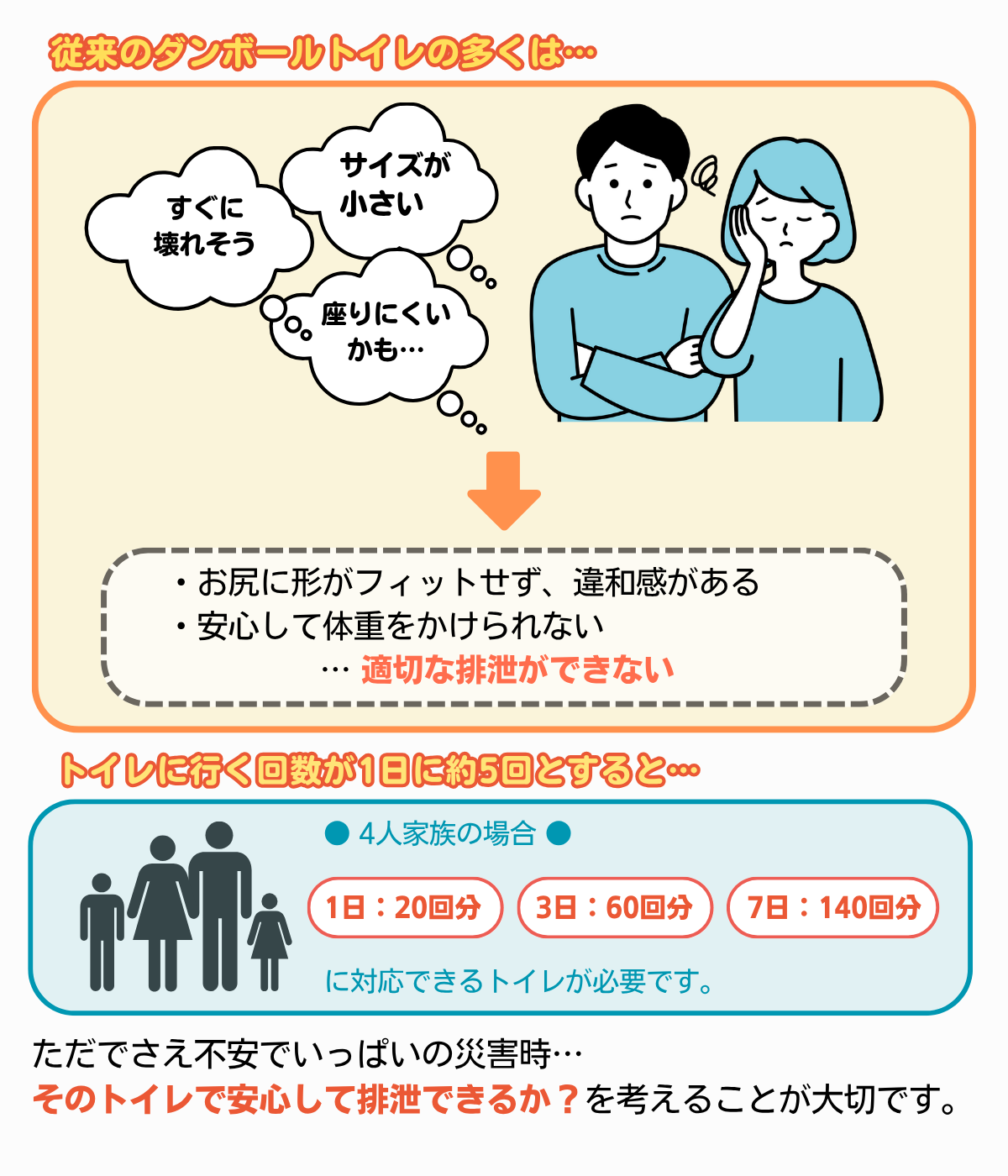 さきちゃんの防災トイレ
